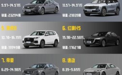 福特汽车报价大全价格,福特汽车报价图