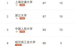 上海政法学院考研难度(上海政法学院考研难度大吗)