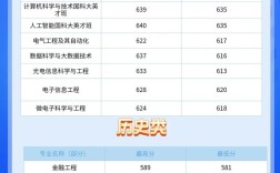 南京邮电大学王牌专业／南京邮电大学王牌专业排名