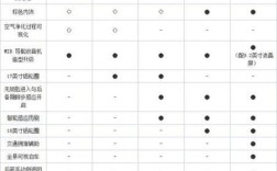 一汽大众迈腾配置参数表 迈腾的参数配置