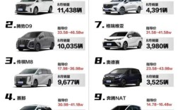 性价比车排行榜前十名／性价比车排行榜前十名自动挡