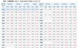 93号汽油最新价格(93号汽油价钱)