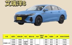 奇瑞旗云5／奇瑞旗云5落地价多少