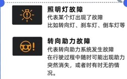 【车仪表黄灯大全图解,车仪表黄灯大全图解 仪表盘】