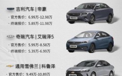 现在买什么车最实用(现在买什么车最好呢)