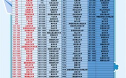 日本大学排名一览表 日本国公立大学排名一览表