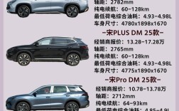 15万suv性价比排名,15万左右suv排行前10名