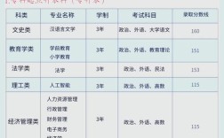 上海师范大学研究生分数线(上海师范大学研究生招生分数)