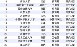武汉高校排名／武汉高校排名最新排名