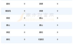 负10号柴油价格,河北负10号柴油价格