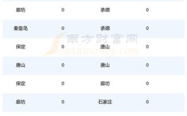 负10号柴油价格,河北负10号柴油价格