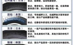 所有轮胎品牌标志大全,各大知名品牌轮胎标志