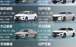 汽车之家2013最新报价大全 汽车之家2013款报价大全