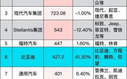 汽车全球销量排名 汽车全球销量排名在哪里查询