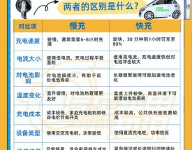 新能源汽车快充,新能源汽车快充很慢是怎么回事