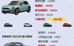 成都车展时间表／车展上买车真会便宜吗