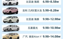 实用车型推荐10万以内／比较实用的车10万左右
