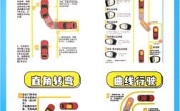 科目二最笨通过方法,脑子笨反应慢的人学车怎么办