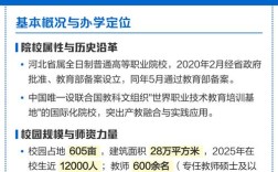 唐山海运职业学院 唐山海运职业学院电话