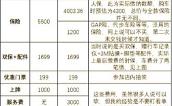 分期买车需要交哪些费用(分期买车都需要交什么费用)