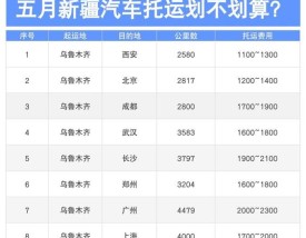 托运汽车价格查询,物流汽车托运价格查询