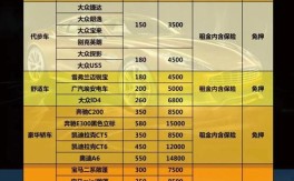 特价租车公司,特价租车价格