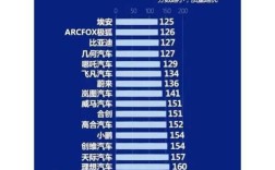 2021国产车品牌十大排名／国产车品牌排行榜2021