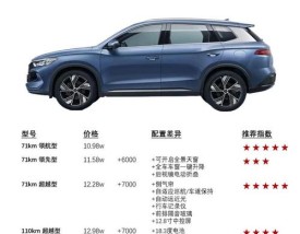 比亚迪宋prodm参数／比亚迪宋pro的参数