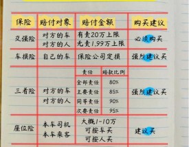 网上车险在哪里买比较好,网上哪买车险便宜