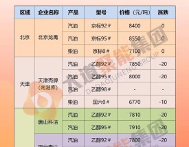 今日油价95汽油价格 苏州今日油价95汽油价格