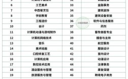 郑州技校 郑州技校学什么专业好