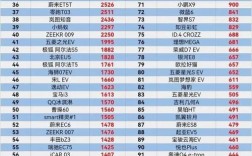 中国电动汽车排行榜前十名(中国电动汽车销量排行榜前十名)