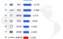 2021年销量最好的车／2021车销量排行