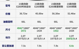 e300奔驰价格2024款,2021奔驰e300价格