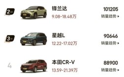 国产买长安还是吉利 买长安的十大忠告