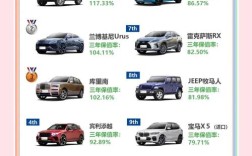 汽车保值率高的原因／汽车保值率有那么重要吗