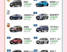 汽车保值率高的原因／汽车保值率有那么重要吗