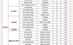 河北省教育考试院官网专升本／河北省教育考试院官网专升本政策