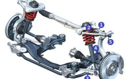 扭力梁式非独立悬架怎么样(扭力梁和多连杆哪个好)