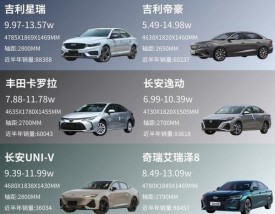 十万元的车什么车最好(十万元以下的车什么车最好)