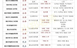 重庆职高学校 重庆职高学校排名前十