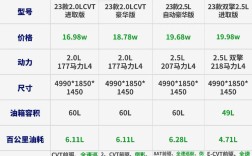 一汽丰田亚洲龙多少钱 一汽丰田亚洲龙价位多少