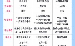 初中职业技术学校 初中职业技术学校招生条件