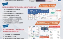 怎么加入高德网约车司机／怎么加入高德网约车司机群