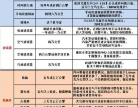 汽车保养明细一览表(车子保养一览表)