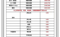 温州报废车回收价格表 温州报废汽车回收有限公司