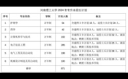 河南理工大学招生官网 河南理工大学招生官网首页