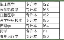 中国医科大学研究生分数线(中国医科大学硕士分数线)