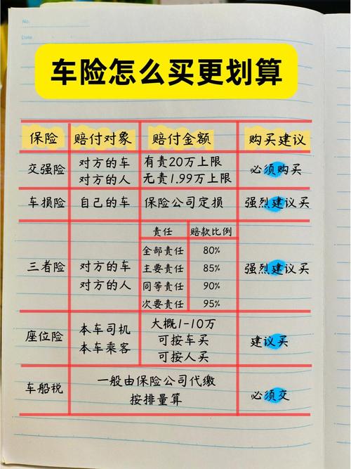 网上车险在哪里买比较好,网上哪买车险便宜