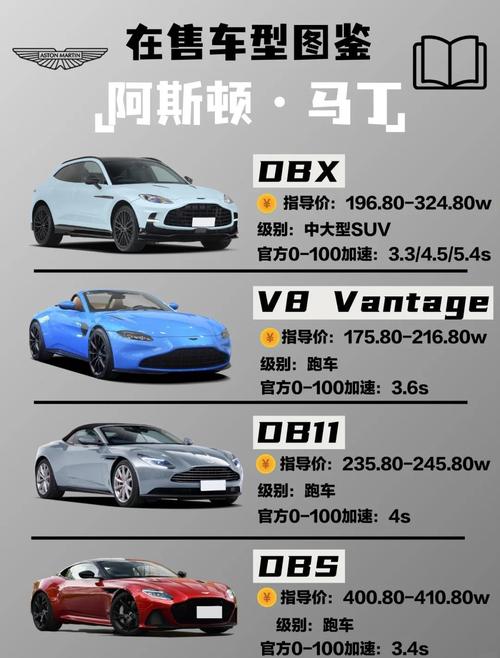 豪车阿斯顿马丁(阿斯顿马丁在豪车里排名第几)